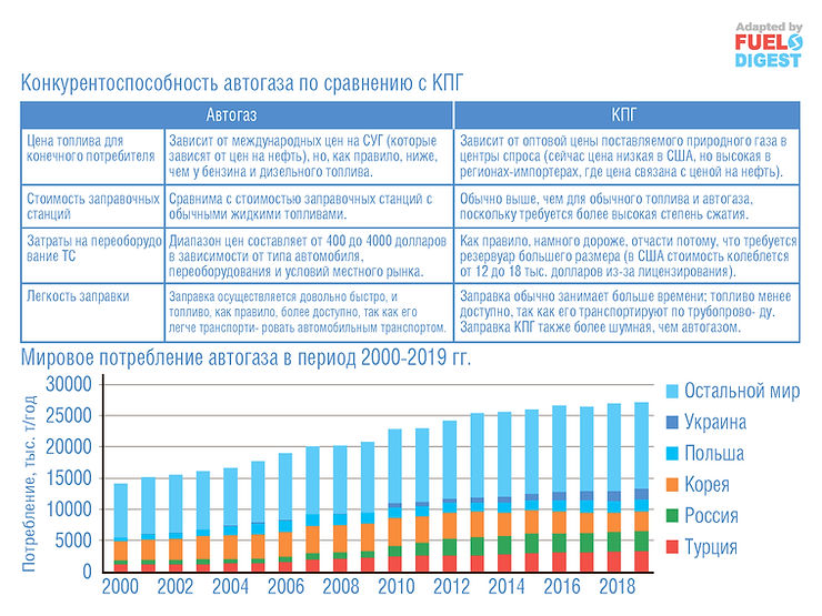 Обзор политики в отношении газомоторного топлива в Европе