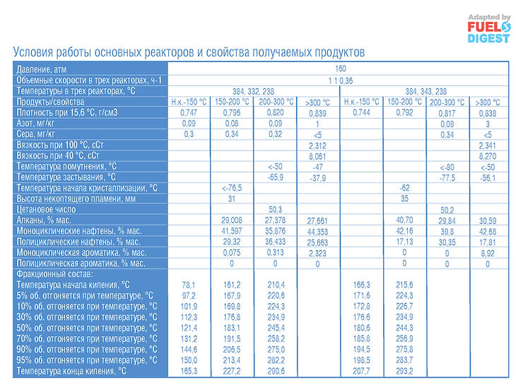 Способ получения качественных топлив из деасфальтизата