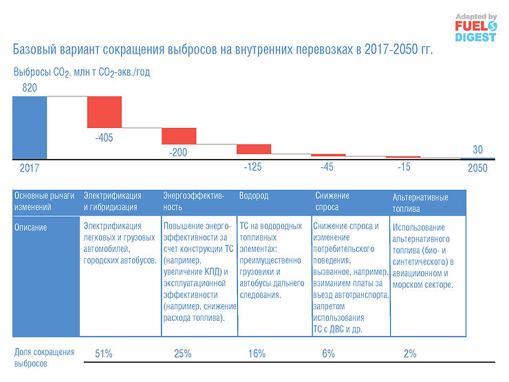 Пути декарбонизации Европы