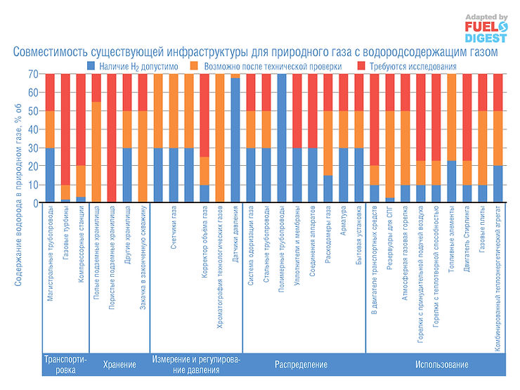 Водородная промышленность в Турции: приоритетные направления