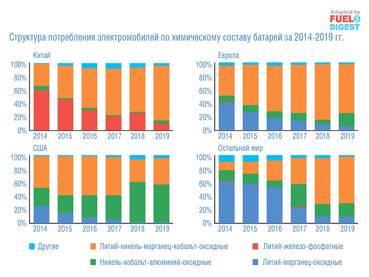 Китай на мировой арене электротранспорта