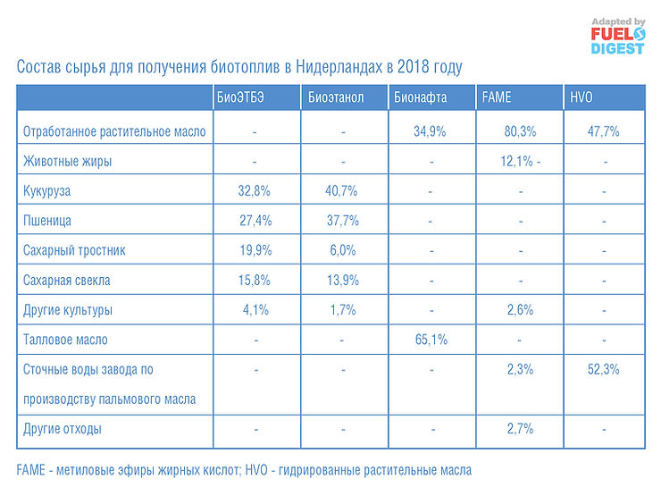 Справочник по альтернативным топливам и транспорту в Нидерландах