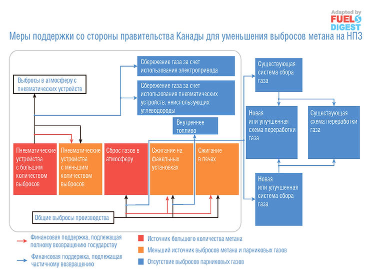Меры правительства Канады по уменьшению выбросов метана