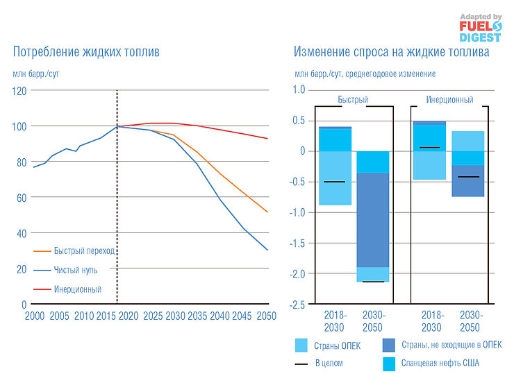 Прогноз развития энергетической отрасли с учетом последствий 2020 года