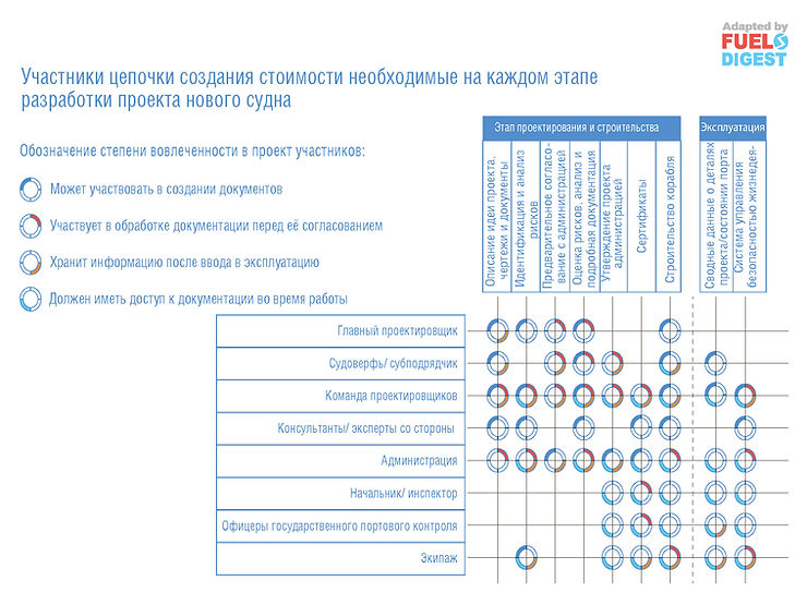 Оценка затрат при переходе на «нулевые выбросы» в судоходстве