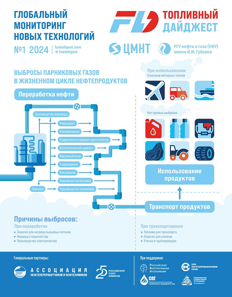 FUELS Digest #1, 2024