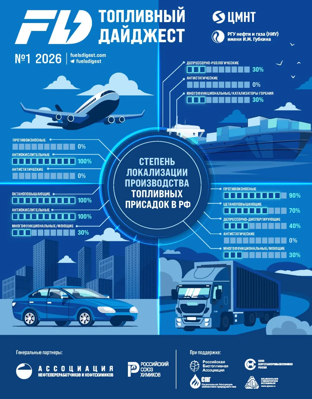 FUELS Digest #1, 2026