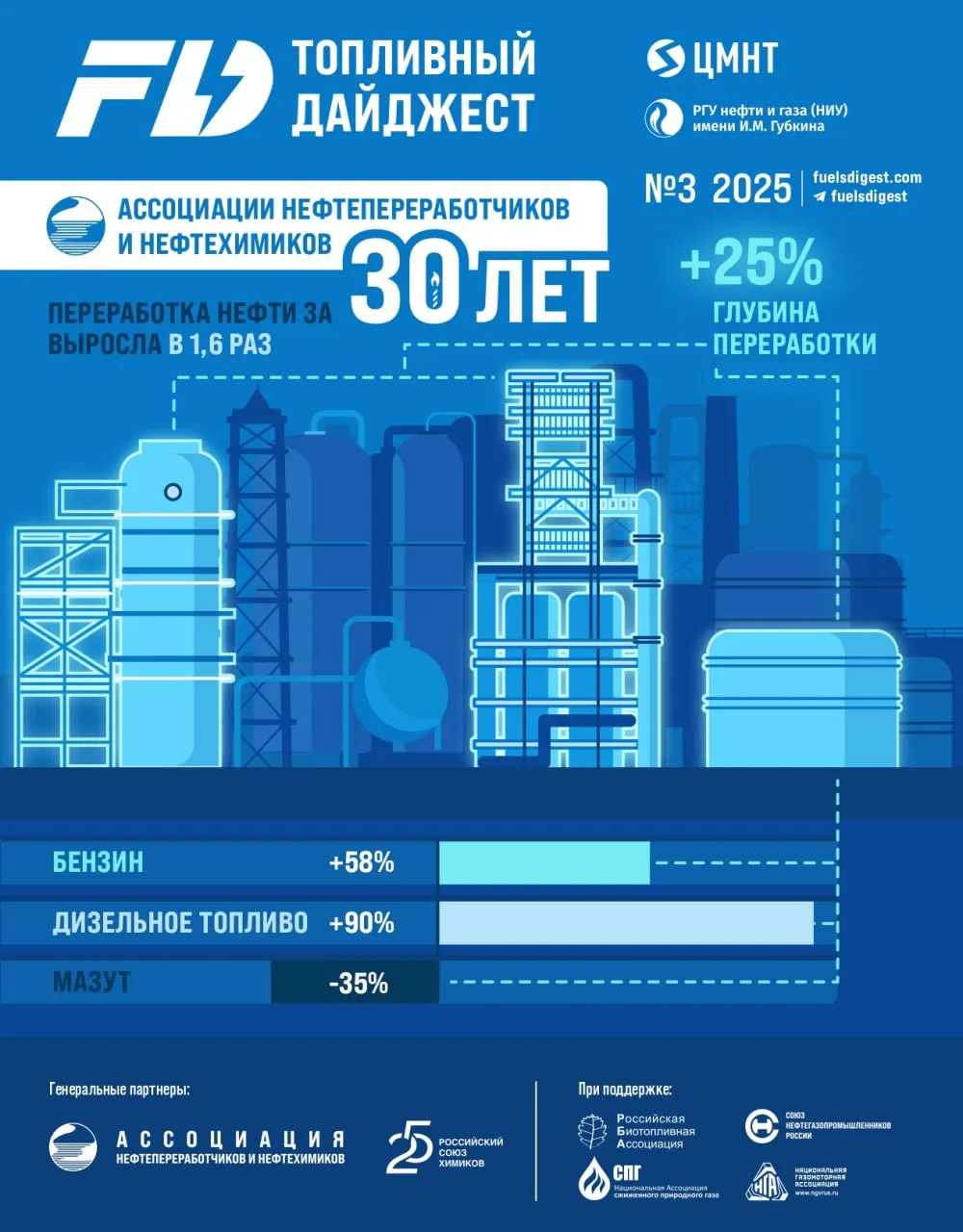 FUELS Digest #3, 2025